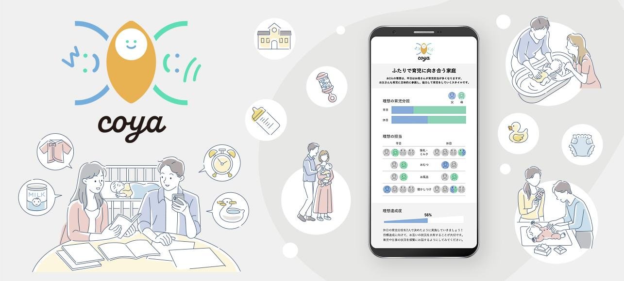 COYA　夫婦ふたりでの主体的な育児参画を実現するサービス | くらしビジョナリーコラボスタートアップと、くらしでつながり新しい価値や事業を創出するオープンイノベーション活動