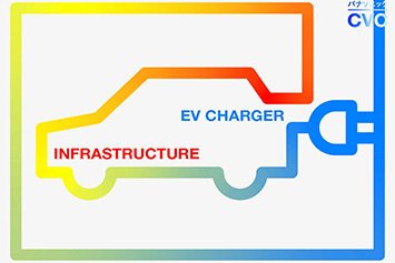 EVインフラ整備には、スタートアップの力が不可欠。ユビ電×くらしビジョナリーファンドの共創 | くらしビジョナリーコラボ | スタートアップと、くらしでつながり新しい価値や事業を創出するオープンイノベーション活動