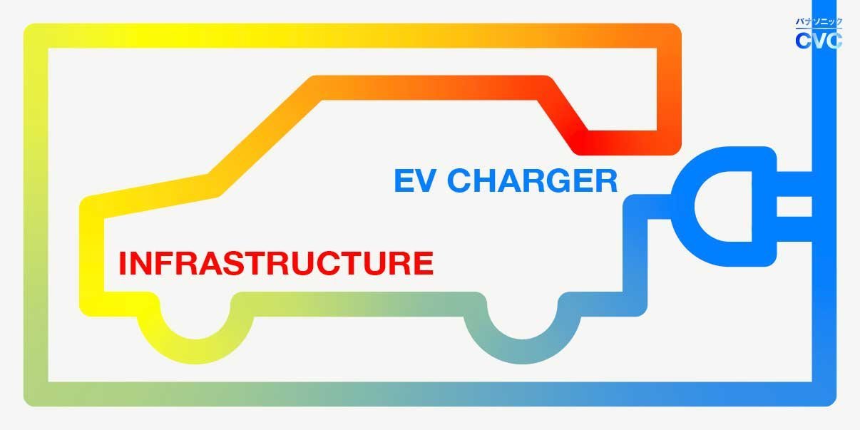 EVインフラ整備には、スタートアップの力が不可欠。ユビ電×くらしビジョナリーファンドの共創 | くらしビジョナリーコラボスタートアップと、くらしでつながるパナソニックのオープンイノベーション活動