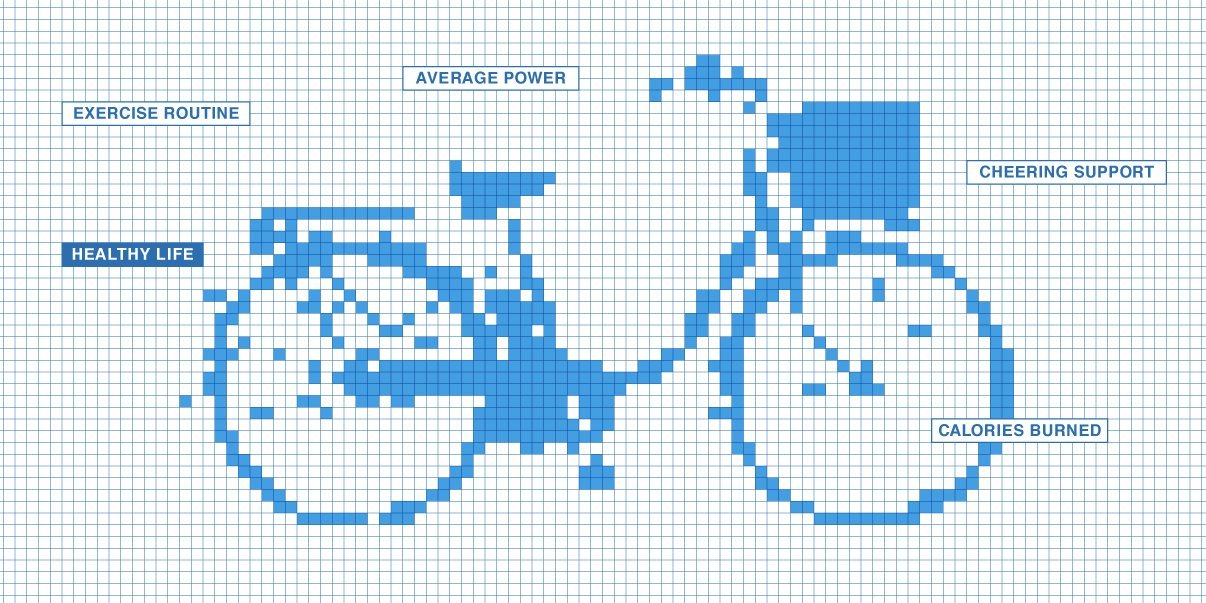 え、イツノマニ？こっそり運動習慣をつくってくれる自転車が向かう、健康の未来とは | くらしビジョナリーコラボスタートアップと、くらしでつながるパナソニックのオープンイノベーション活動