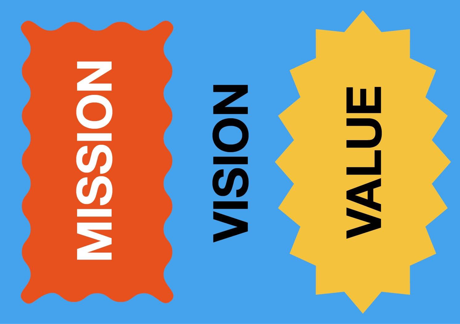 Mission,Vision,Valueの図