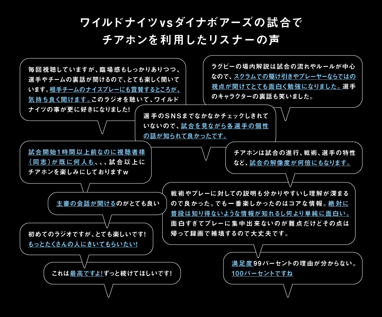 利用者にチアホンの使い心地について聞いたアンケートの回答 | Make New Magazine「未来の定番」をつくるために、パナソニックのリアルな姿を伝えるメディア