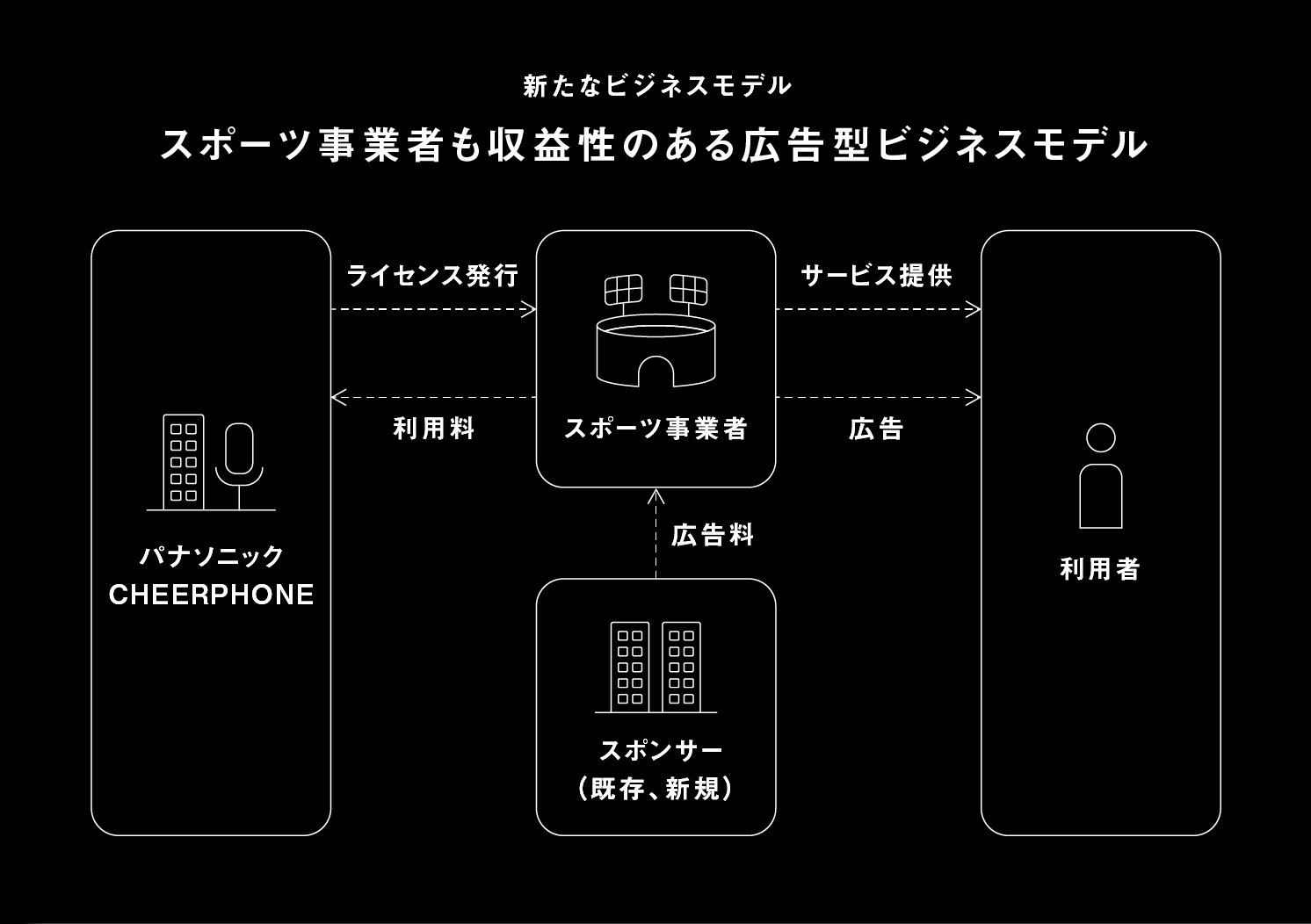 新たなビジネスモデル | Make New Magazine「未来の定番」をつくるために、パナソニックのリアルな姿を伝えるメディア