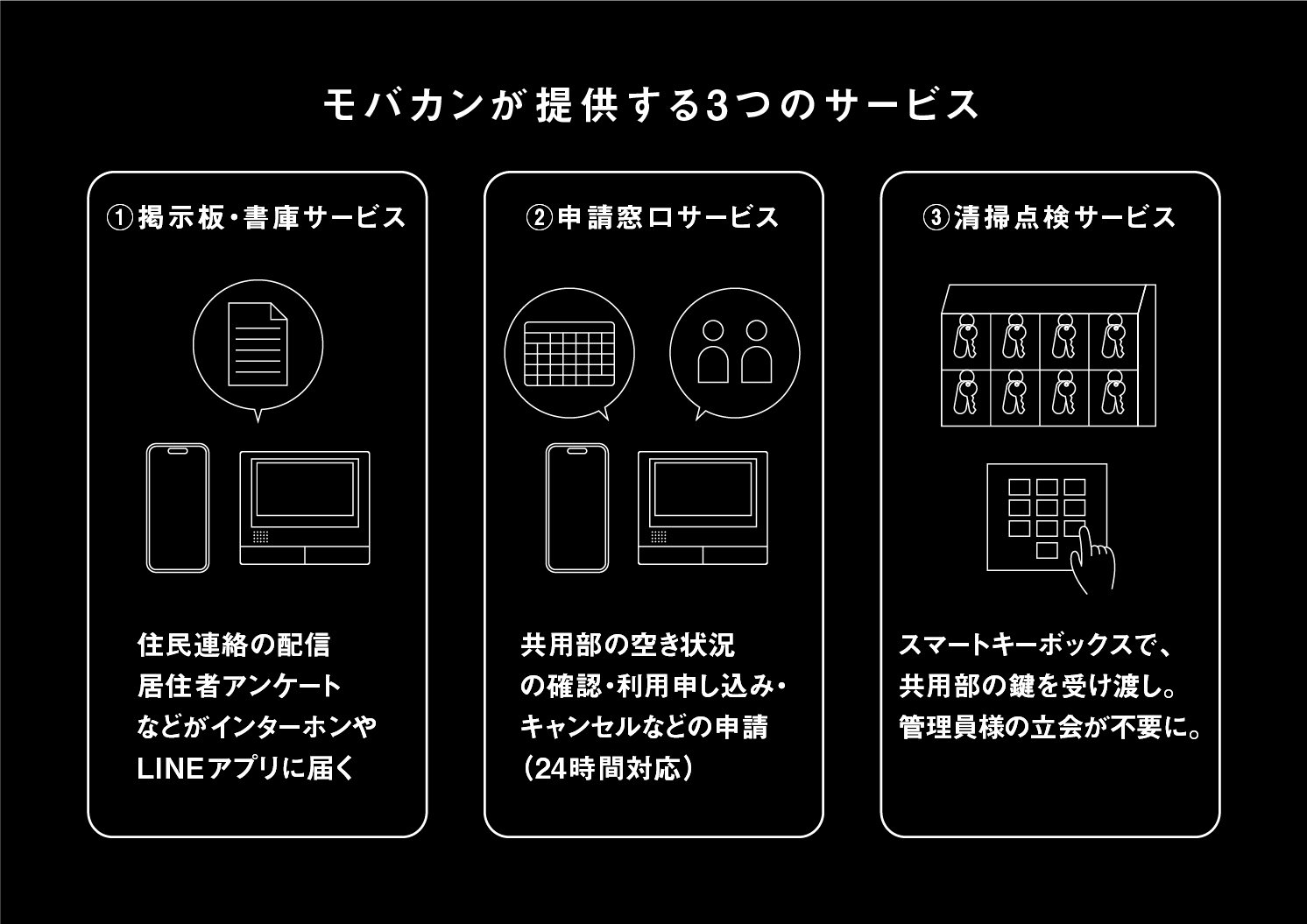 モバカンが提供する3つのサービス | Make New Magazine「未来の定番」をつくるために、パナソニックのリアルな姿を伝えるメディア