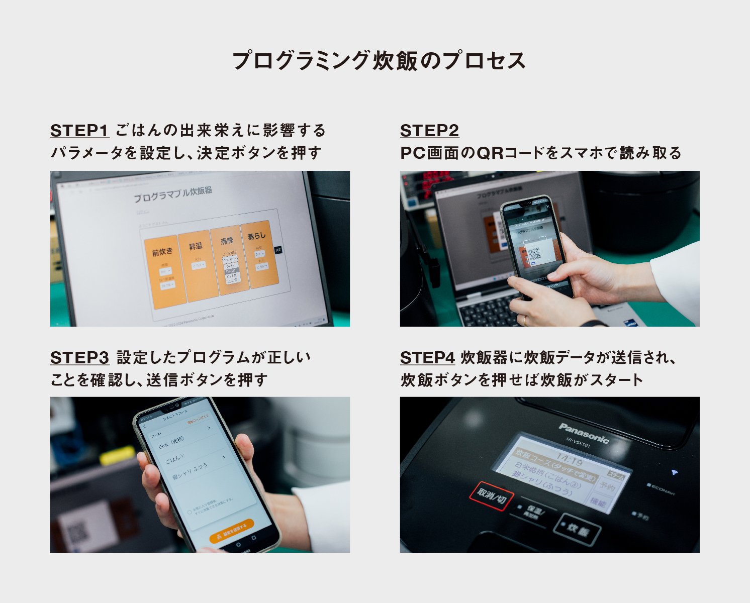 プログラミング炊飯のプロセス | Make New Magazine「未来の定番」をつくるために、パナソニックのリアルな姿を伝えるメディア