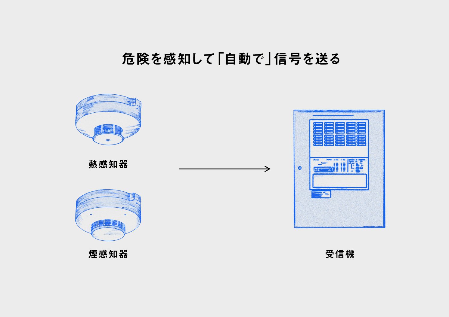 感知器から受信機へ信号が飛ぶ図 | Make New Magazine「未来の定番」をつくるために、パナソニックのリアルな姿を伝えるメディア