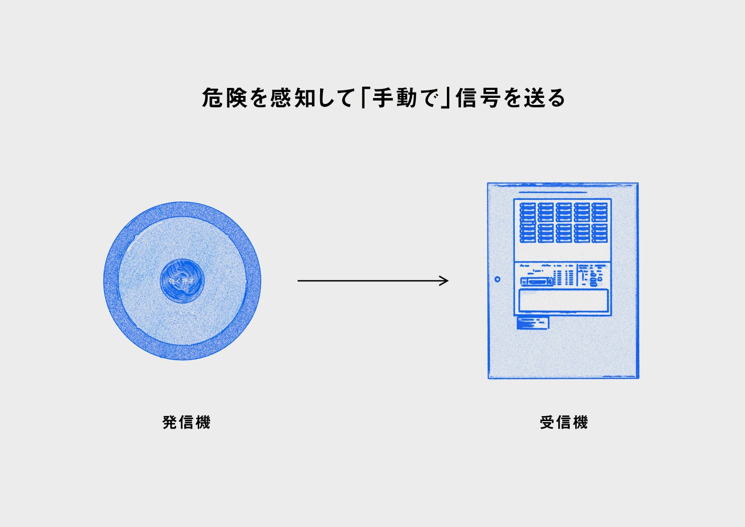 発信機から受信機へ信号が飛ぶ図 | Make New Magazine「未来の定番」をつくるために、パナソニックのリアルな姿を伝えるメディア