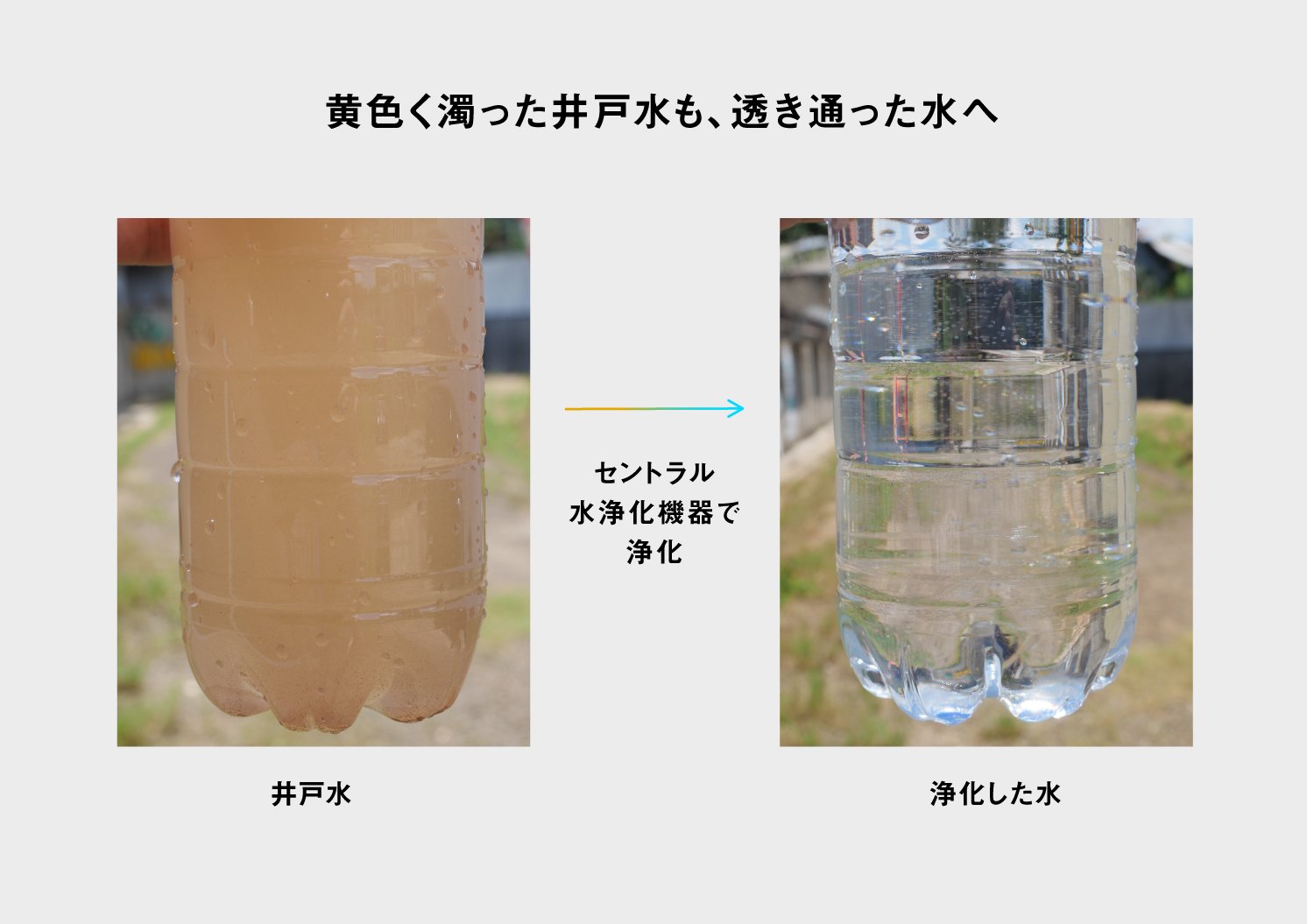 井戸水とセントラル水浄化機器で浄化した水 | Make New Magazine「未来の定番」をつくるために、パナソニックのリアルな姿を伝えるメディア