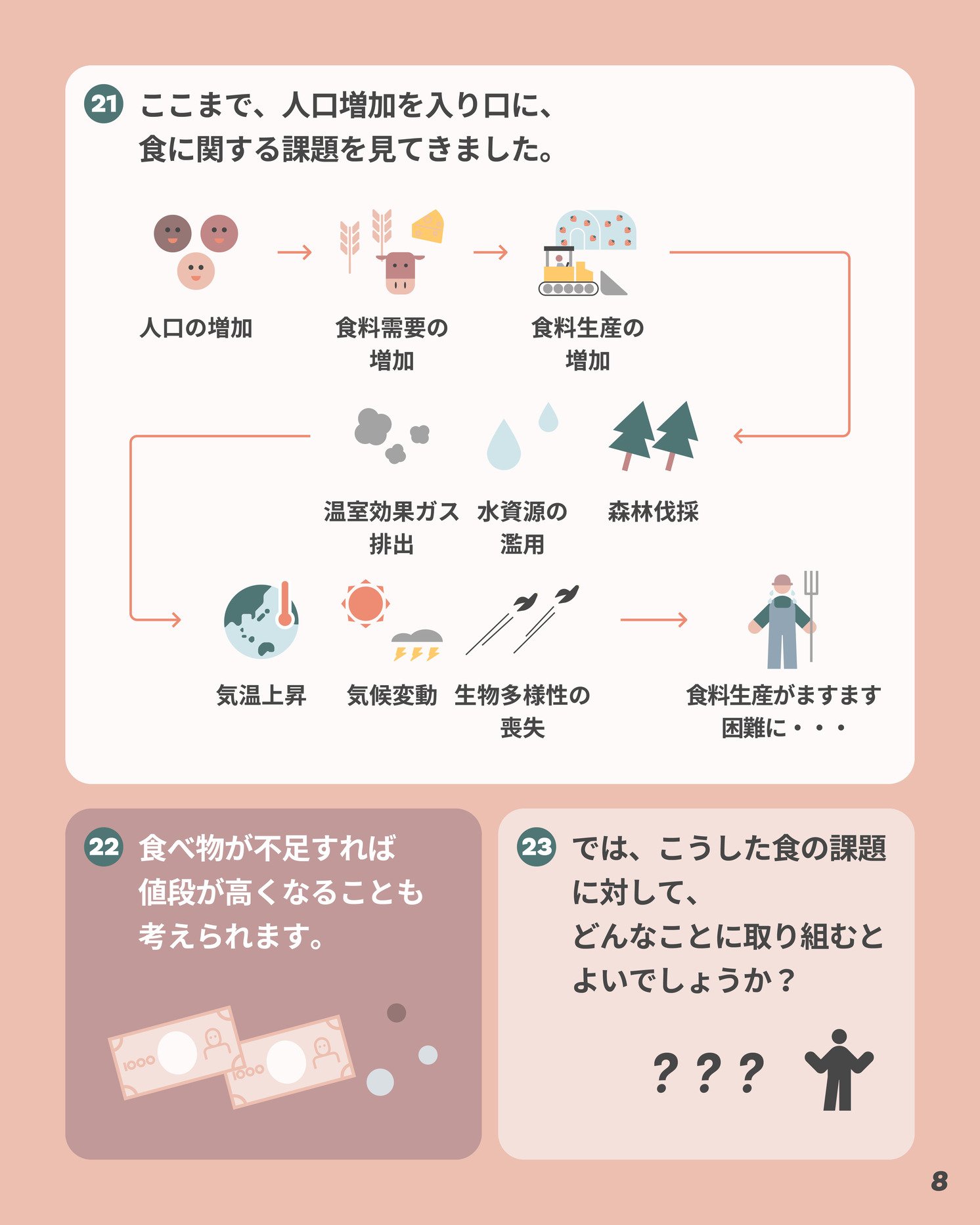 人口増加による食料生産の増加が地球環境に及ぼす影響とその流れをまとめたイラストストーリー | Make New Magazine「未来の定番」をつくるために、パナソニックのリアルな姿を伝えるメディア