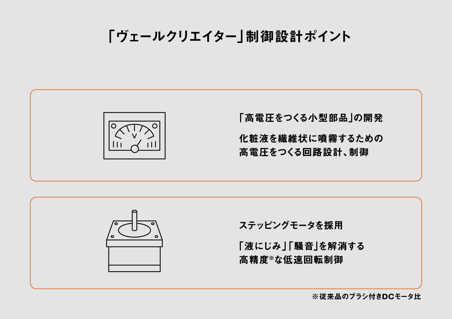 「ヴェールクリエイター」制御設計ポイント | Make New Magazine「未来の定番」をつくるために、パナソニックのリアルな姿を伝えるメディア