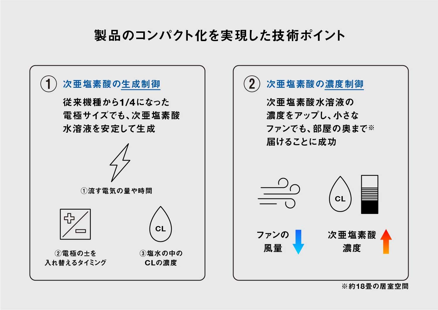 製品のコンパクト化を実現した技術ポイント | Make New Magazine「未来の定番」をつくるために、パナソニックのリアルな姿を伝えるメディア