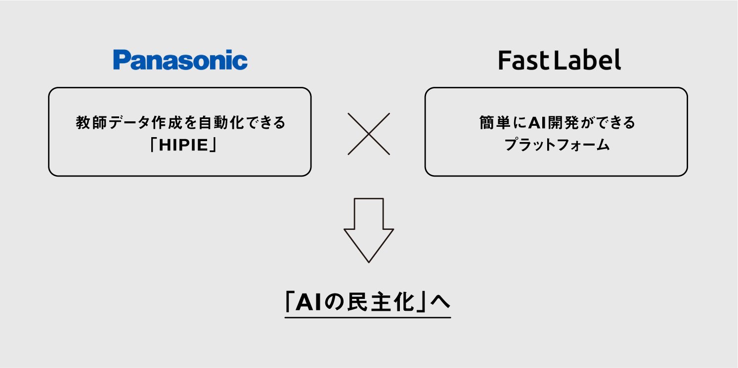 「AIの民主化」へ | Make New Magazine「未来の定番」をつくるために、パナソニックのリアルな姿を伝えるメディア