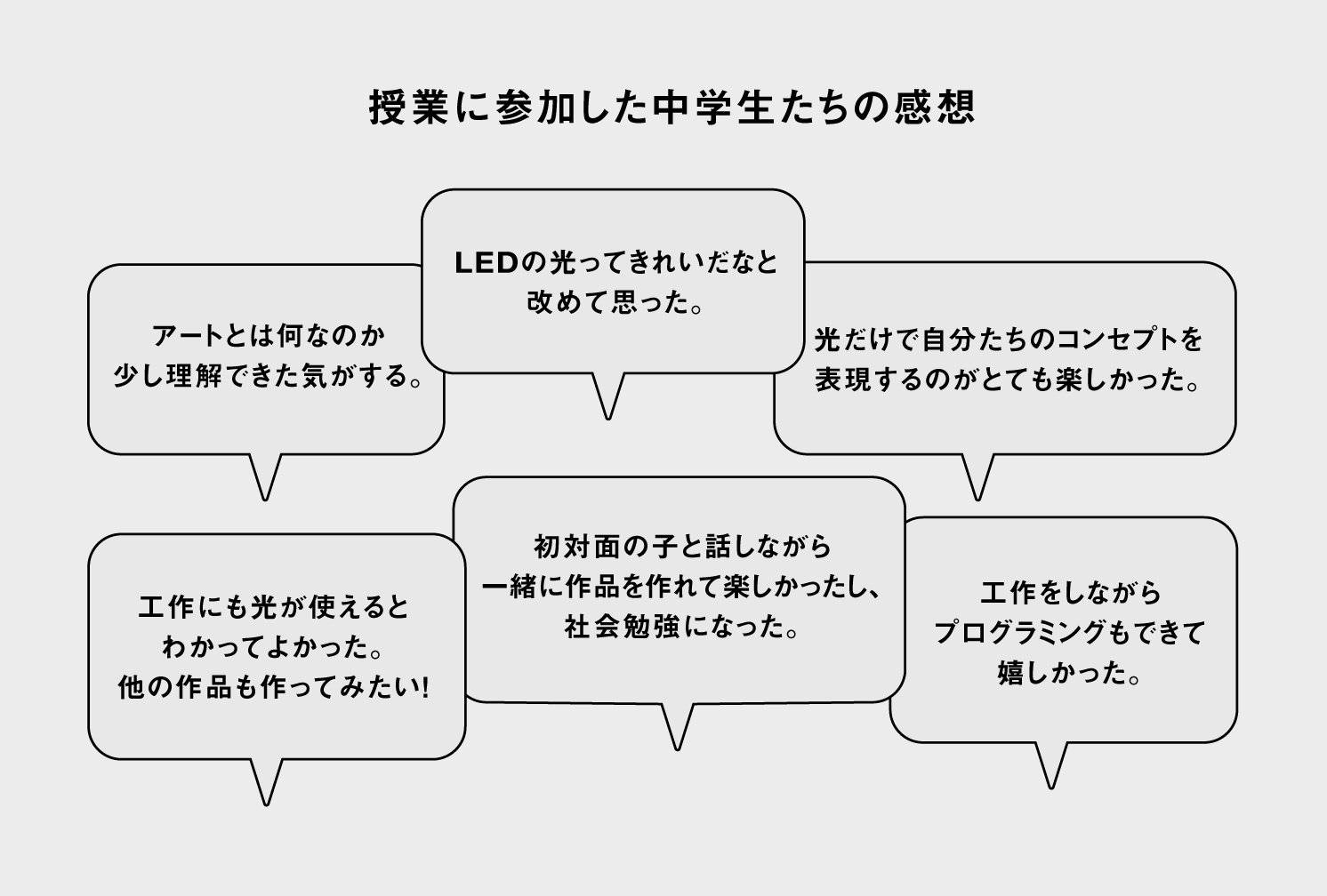 授業に参加した中学生たちの感想 | Make New Magazine「未来の定番」をつくるために、パナソニックのリアルな姿を伝えるメディア