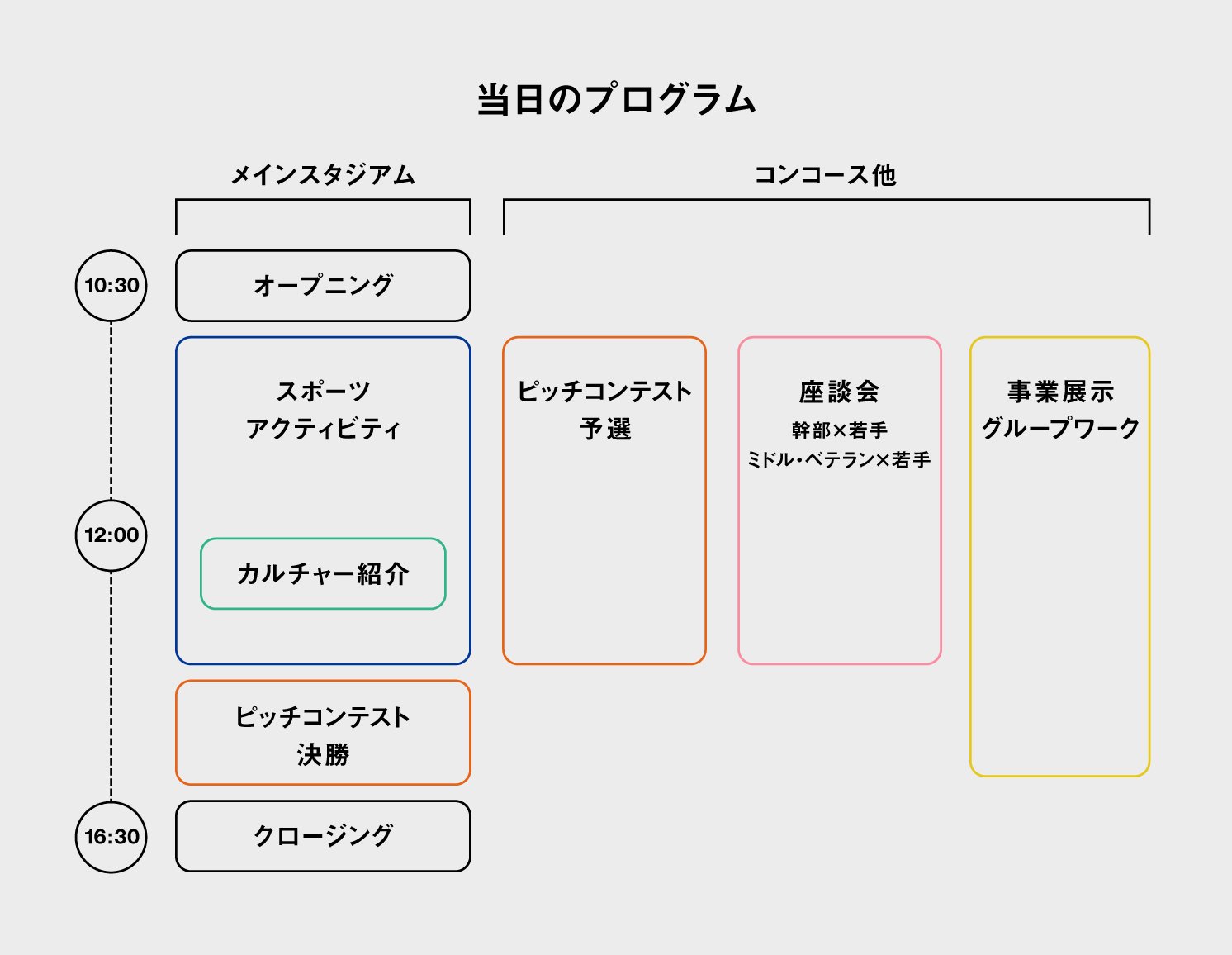 当日のプログラム | Make New Magazine「未来の定番」をつくるために、パナソニックのリアルな姿を伝えるメディア