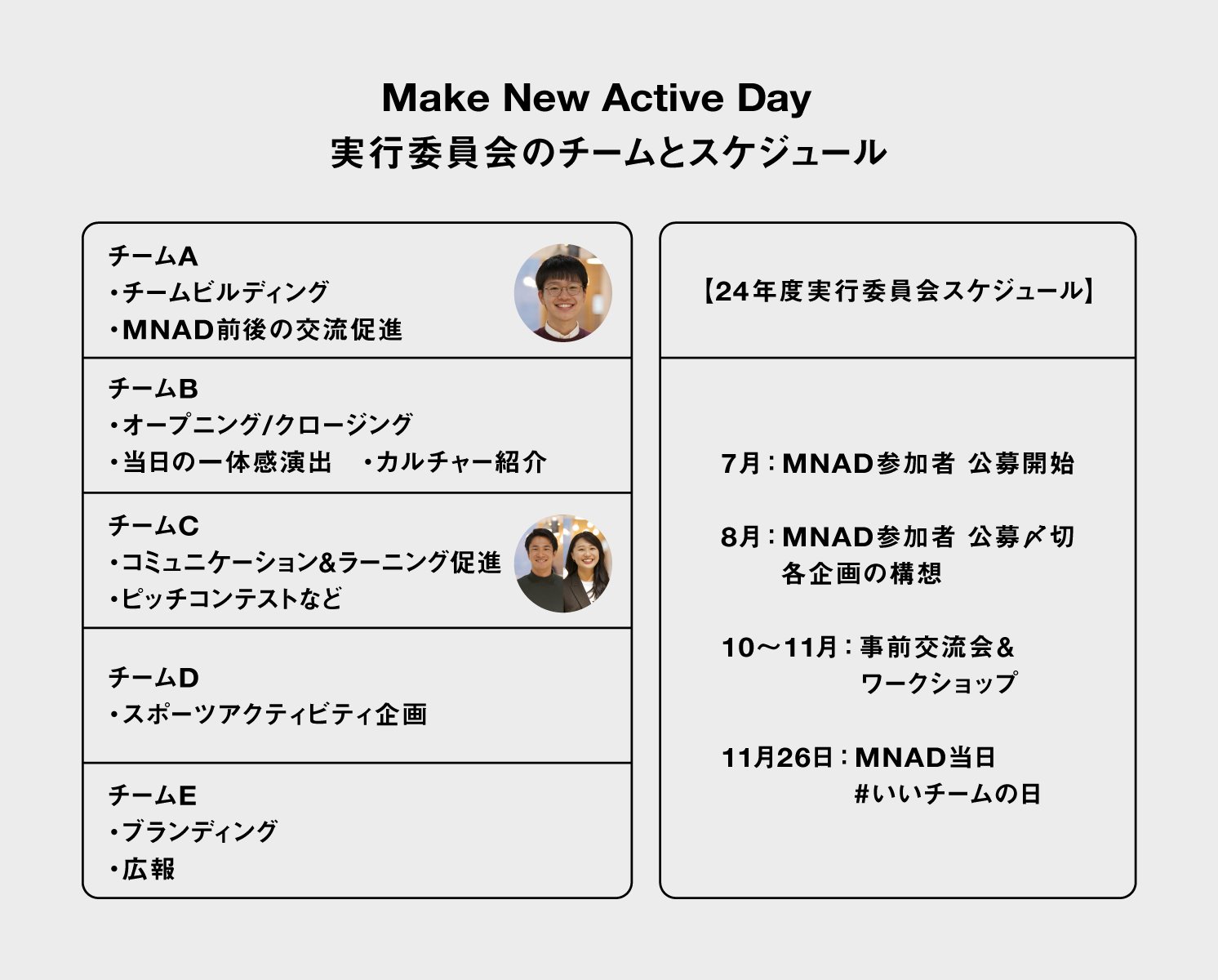 Make New Active Day 実行委員会のチームとスケジュール | Make New Magazine「未来の定番」をつくるために、パナソニックのリアルな姿を伝えるメディア