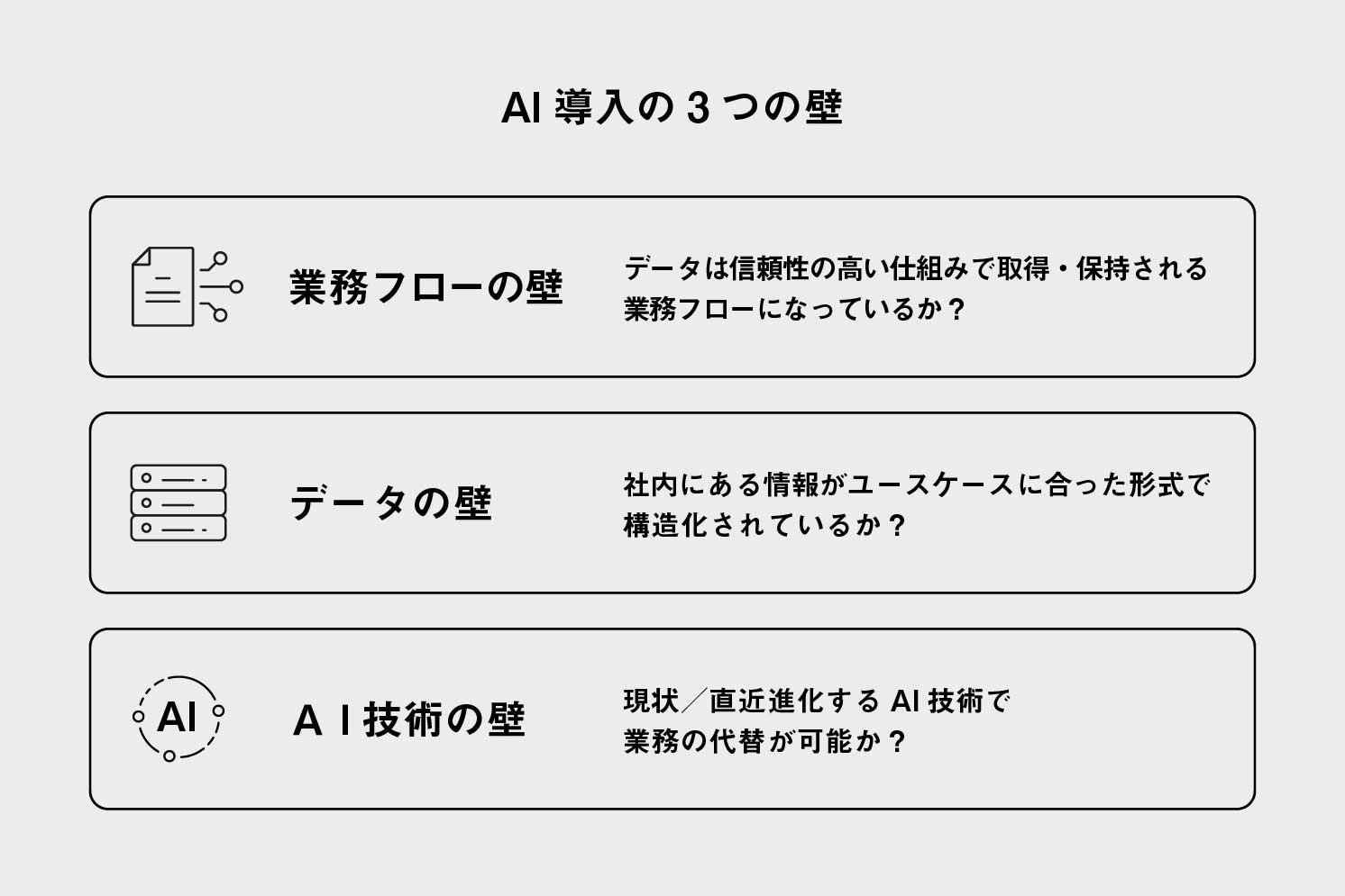 AI導入の3つの壁を説明する図 | Make New Magazine「未来の定番」をつくるために、パナソニックのリアルな姿を伝えるメディア