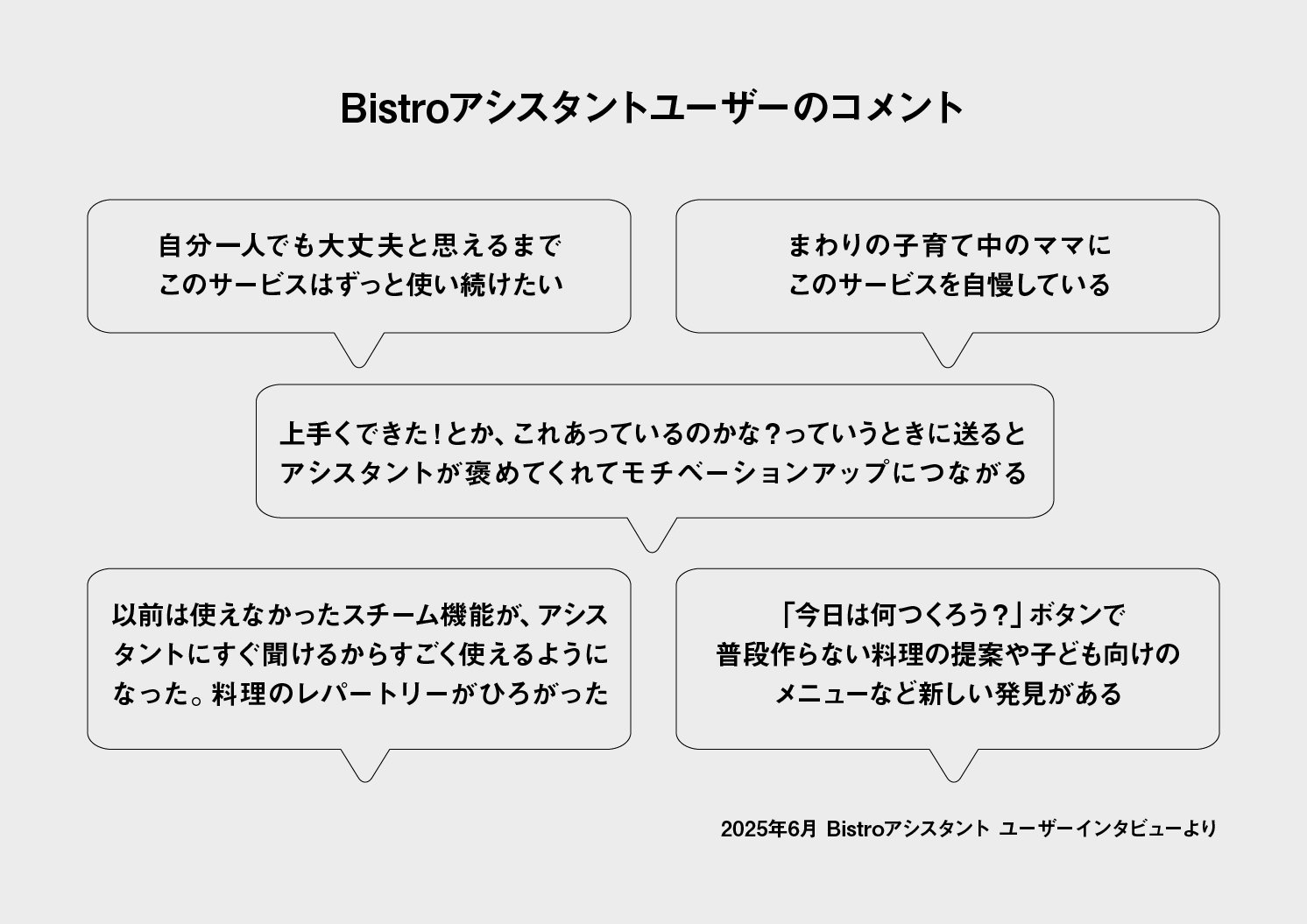 Bistroアシスタントユーザーのコメントを掲載する図 | Make New Magazine「未来の定番」をつくるために、パナソニックのリアルな姿を伝えるメディア