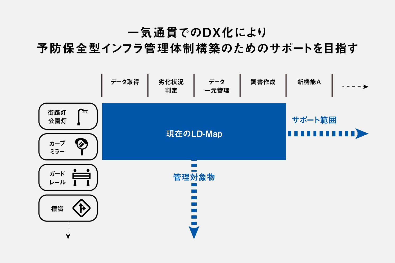 「LD-Map」の展望を説明する図 | Make New Magazine「未来の定番」をつくるために、パナソニックのリアルな姿を伝えるメディア