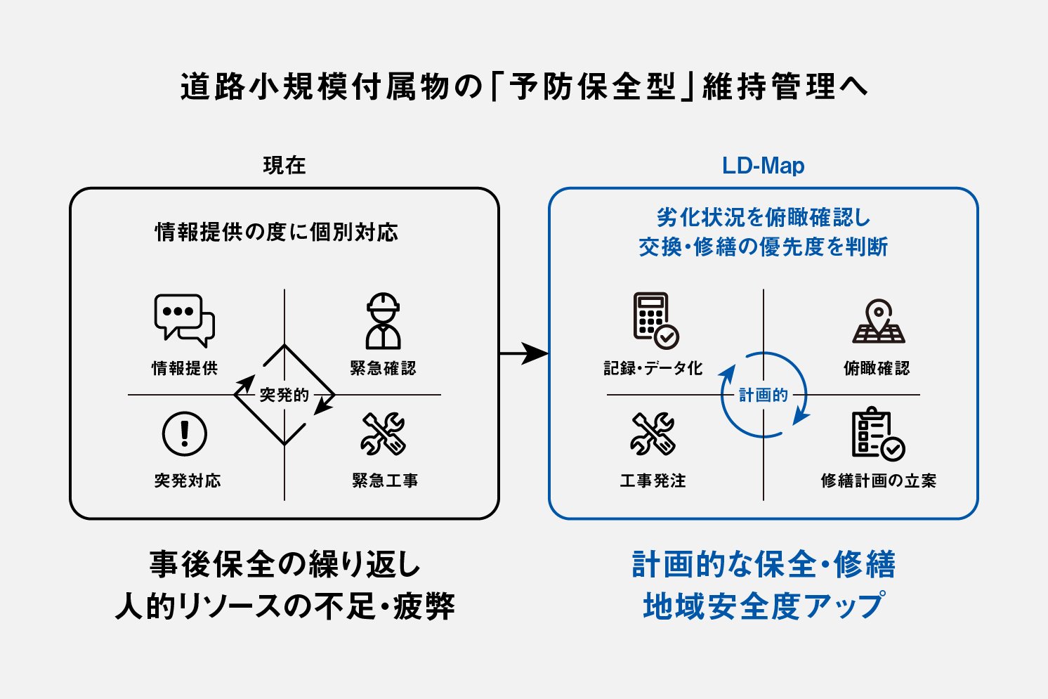 「LD-Map」のサービス概要を説明する図 | Make New Magazine「未来の定番」をつくるために、パナソニックのリアルな姿を伝えるメディア