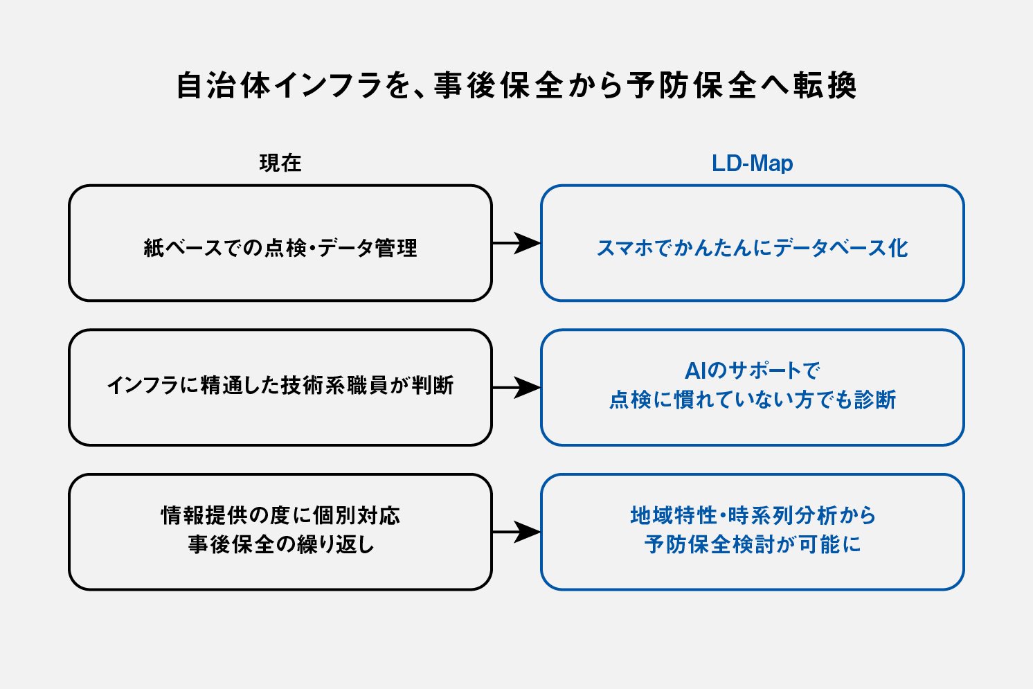 「LD-Map」の特徴を示した図 | Make New Magazine「未来の定番」をつくるために、パナソニックのリアルな姿を伝えるメディア
