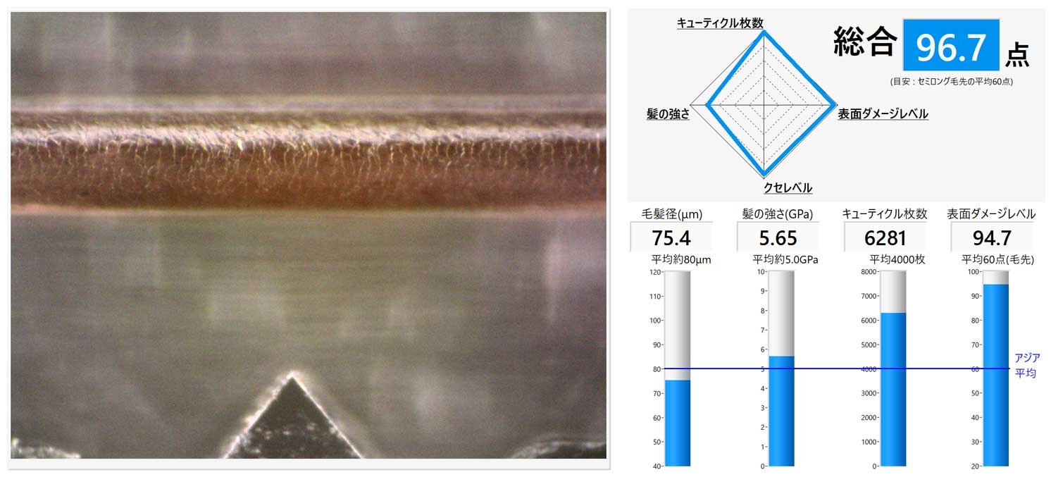 ナノ触覚センシング技術を使ったキューティクルチェッカー | Make New Magazine「未来の定番」をつくるために、パナソニックのリアルな姿を伝えるメディア
