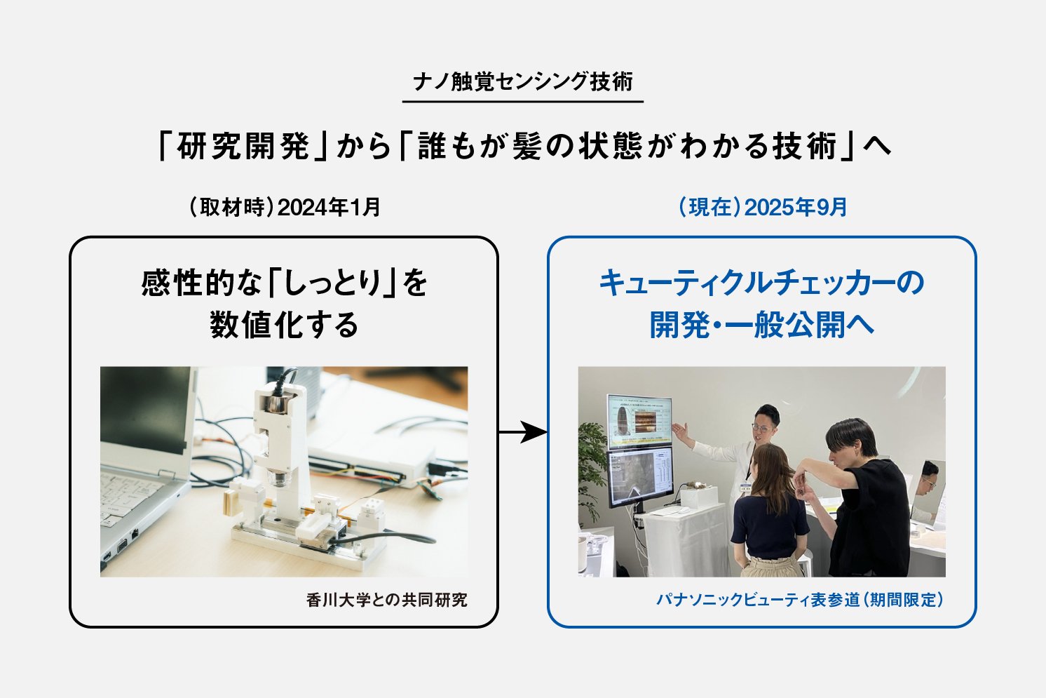 取材時から現在までのナノ触覚センシング技術の進化 | Make New Magazine「未来の定番」をつくるために、パナソニックのリアルな姿を伝えるメディア